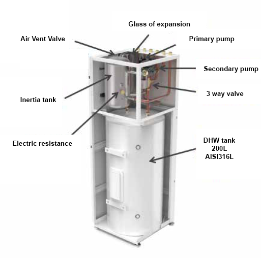 ZESTAR All in One binnenunit